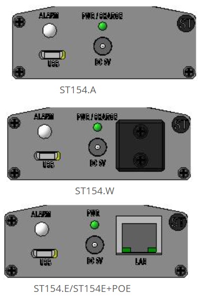 Módulo de Control ST-154